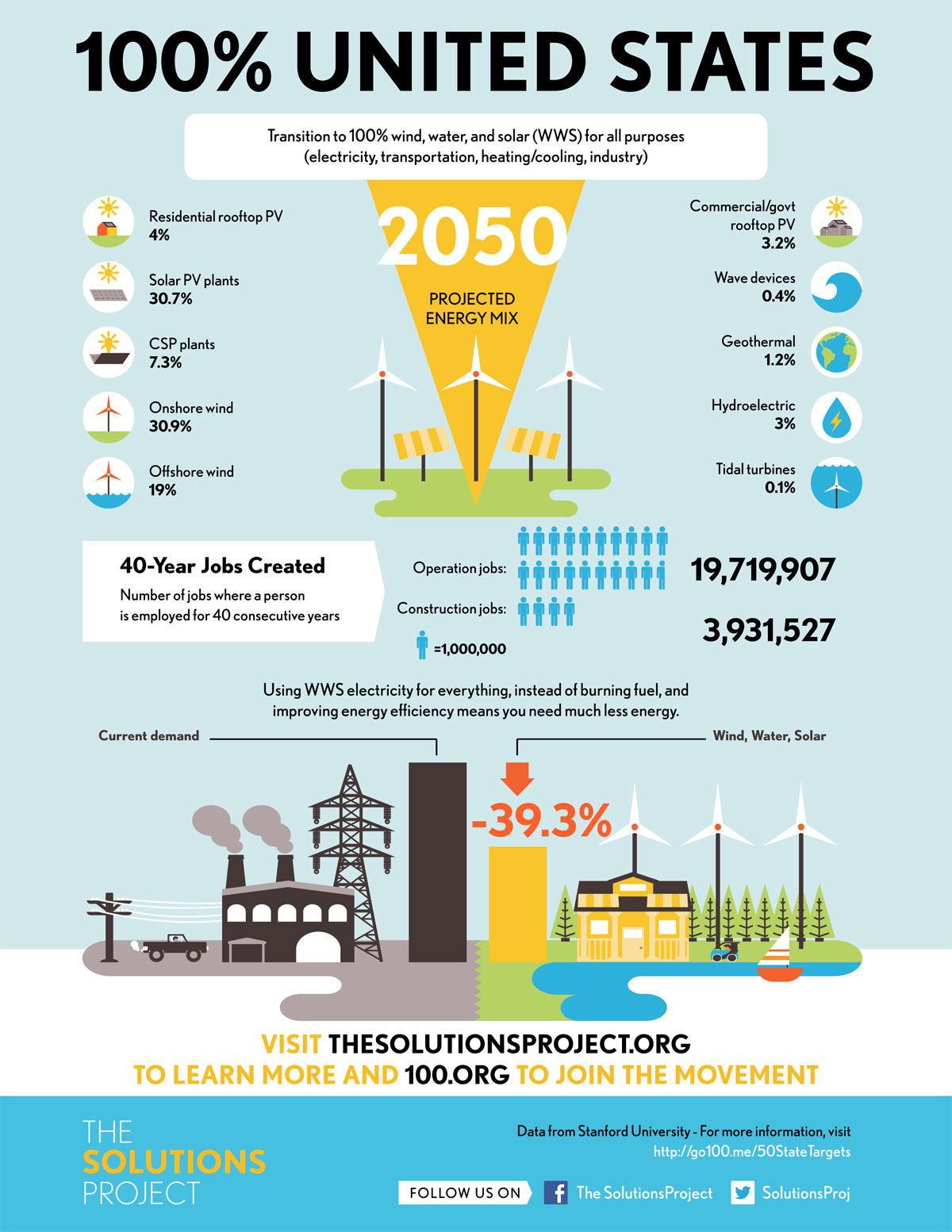 the-solutions-project-report1