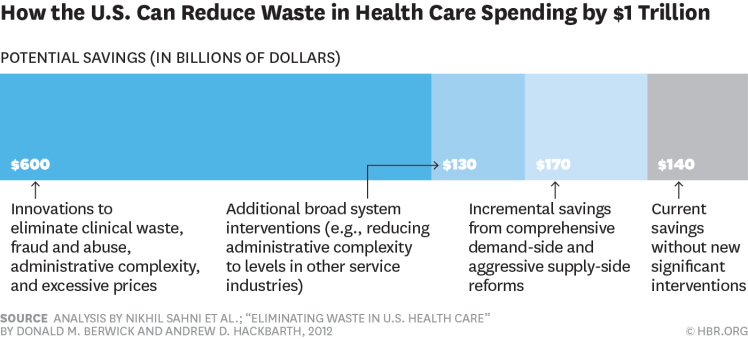 cuttingwaste-healthcare