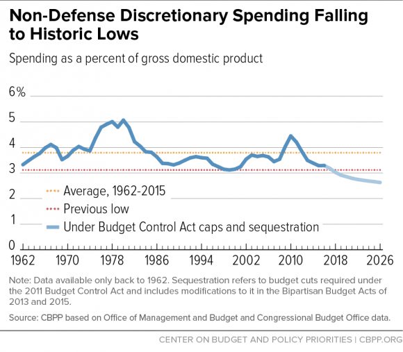 ndd_percent_gdp_since_1962_2-9-16-rc2_450
