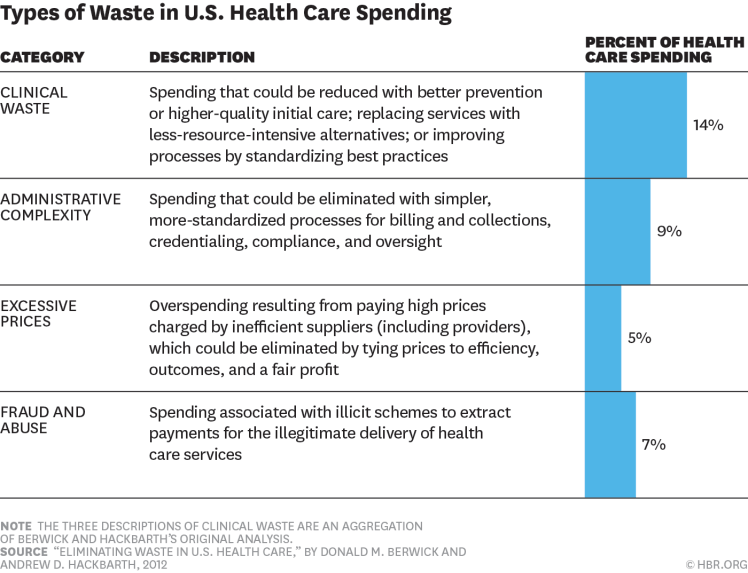 wasteful-spending-healthcare