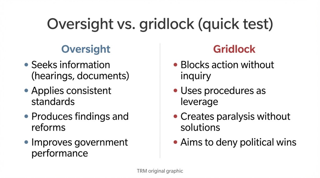 Oversight vs. gridlock (quick test)